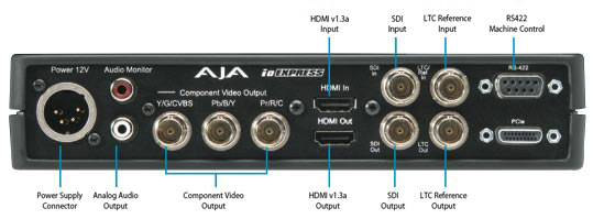 Xena2K breakout box