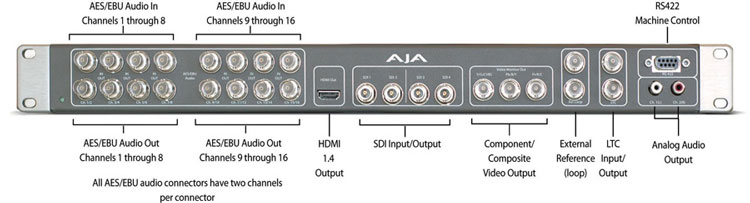 Kona 3G breakout box