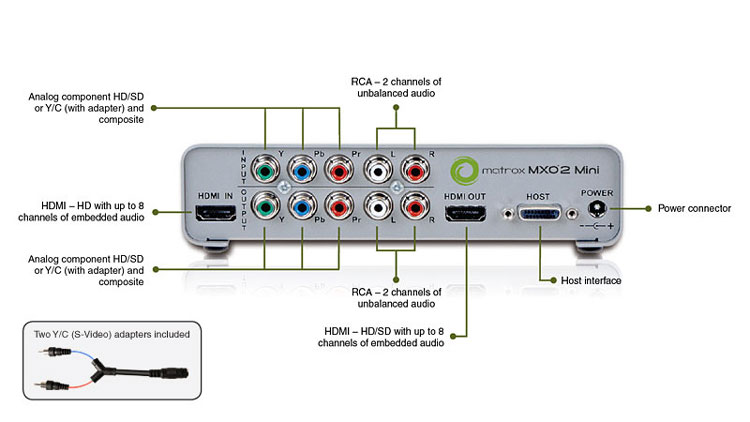 Matrox MXO2 Mini