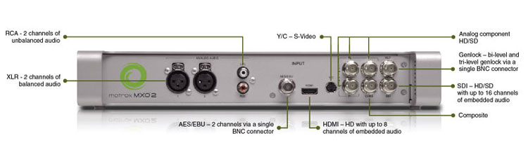 Matrox MXO2 Rack
